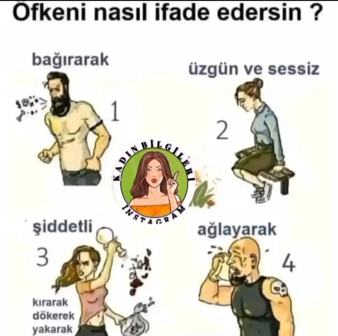 Öfkenizi nasıl ifade edersiniz?
