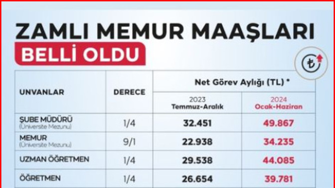 Memur maaş zamlarını nasıl buldunuz?