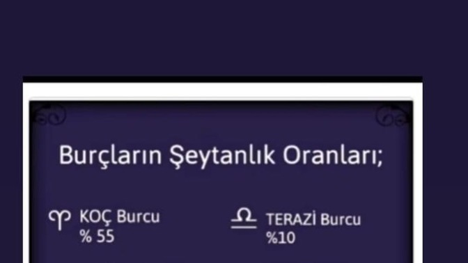 Bu zamana kadar burçların cinselliği soruldu hep şimdi de şeytanlığını bi soralım bakalım burcunuza göre ne kadar şeytansınız?