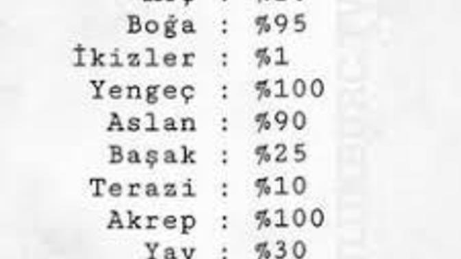 Burcuna göre ne kadar sır tutabilirsin?