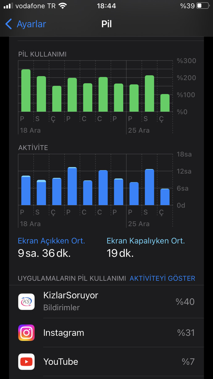 Telefon bağımlısı mısın?