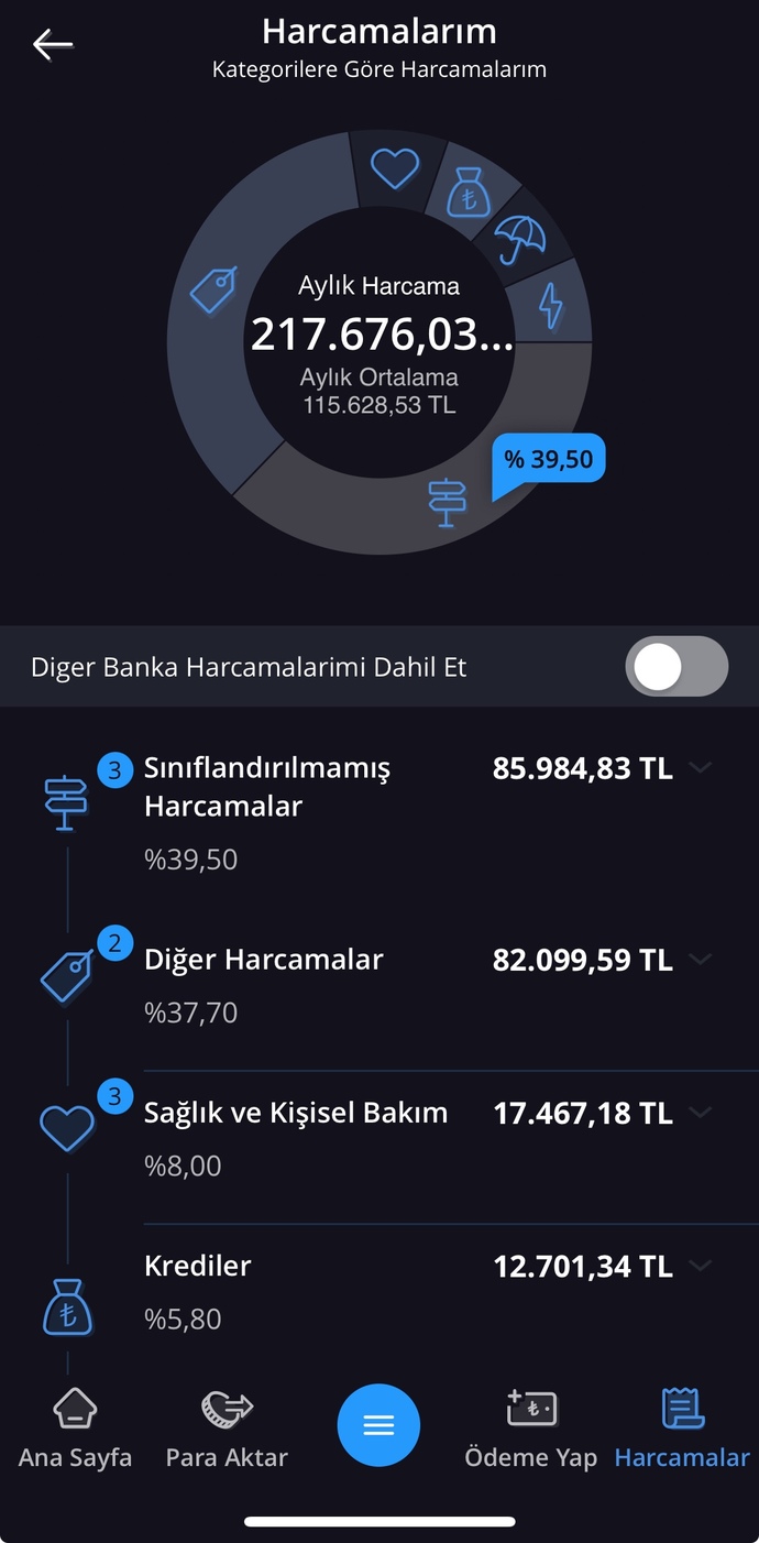 Yeni asgari ücret oranı doğrultusunda kendi maaş zam beklentiniz nedir?