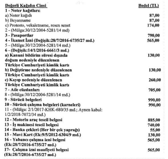 Yeni kimlik, pasaport, ehliyet fiyatları belli oldu. Asgari ücret sonrası zam haberlerine başladık mı?