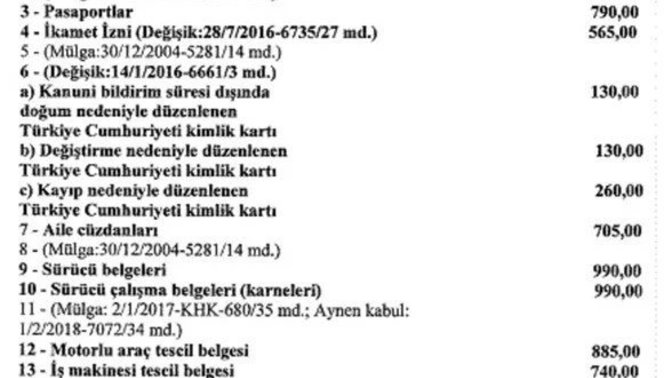 Yeni kimlik, pasaport, ehliyet fiyatları belli oldu. Asgari ücret sonrası zam haberlerine başladık mı?