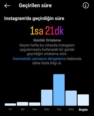 Instagramda geçirdiğiniz süre ne kadar?