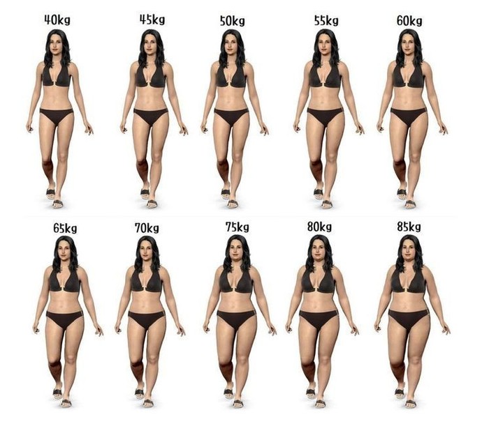 İstediğiniz kilo nedir, kaç kilosunuz?