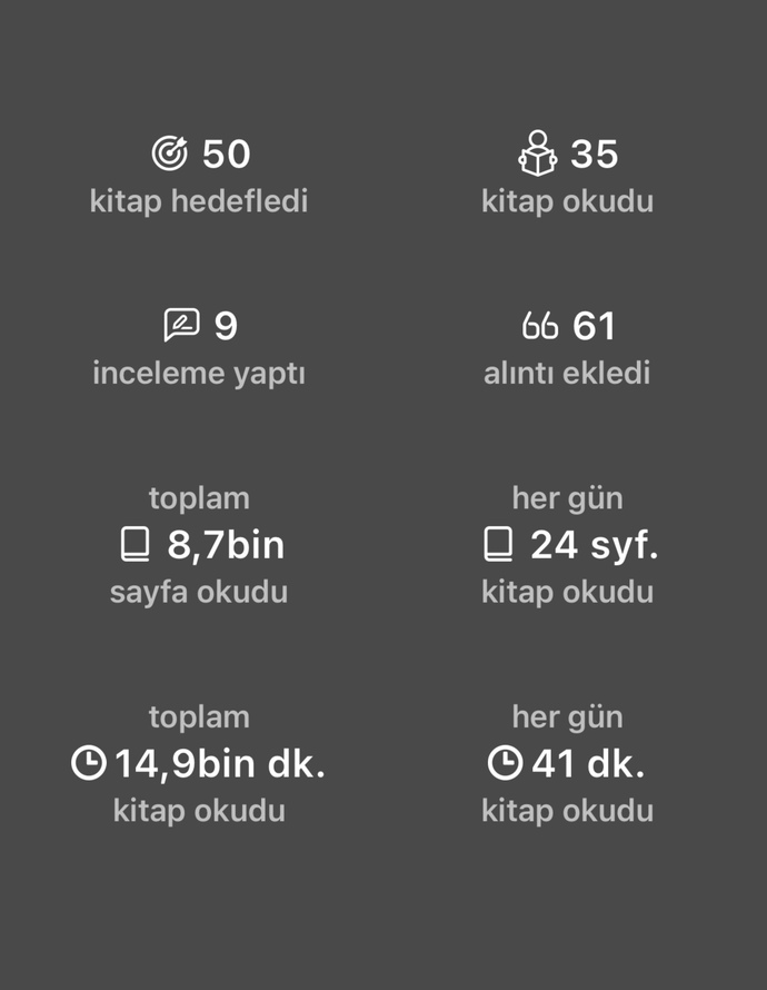 2023’te kaç kitap okudunuz?
