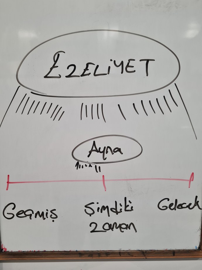 Sizden bir konuda yazı yazmanızı istesem yazar mısınız?