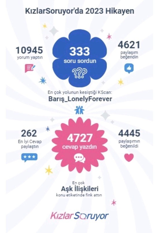 2023 Yıl sonu özetim! Seninkisi ne?