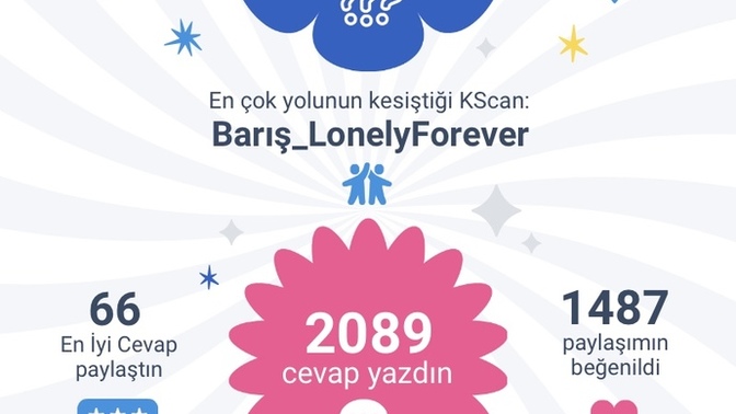 2023 Yıl sonu özetim! Seninkisi ne?