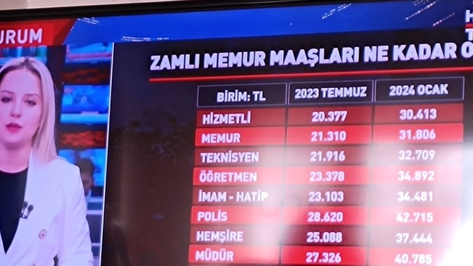 Yeni yılda bir hemşire maaşının öğretmen maaşından daha fazla olması absürt değil midir?