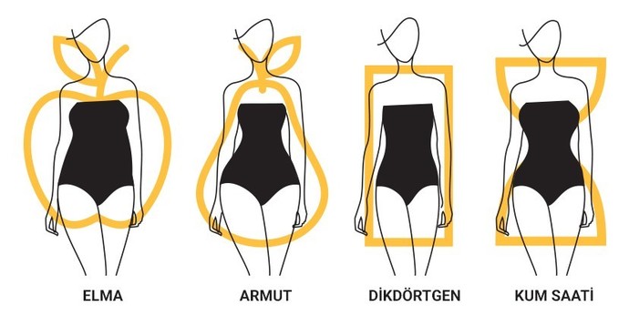 Bunlar arasında en güzel/cazip vücut hangisi?