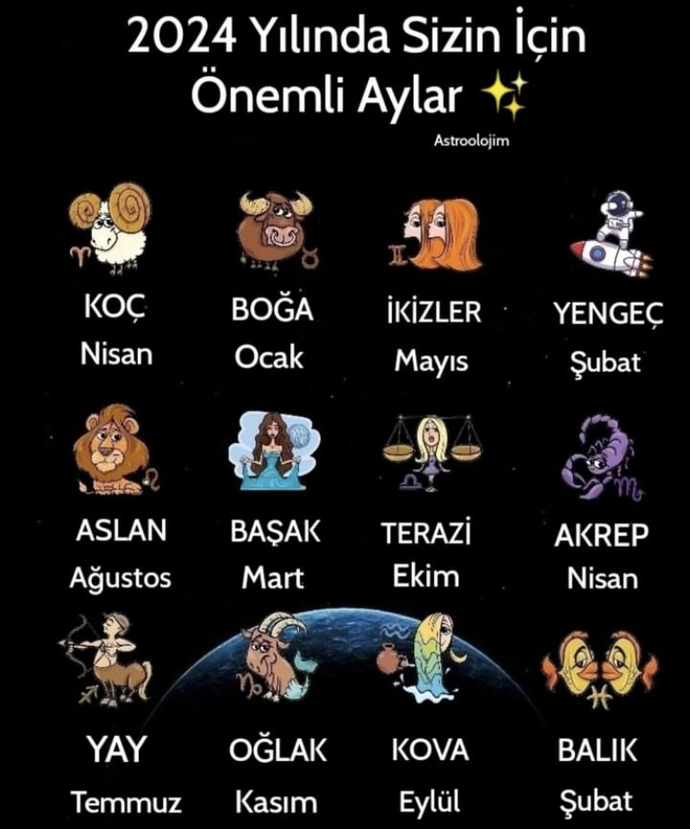 2024 yılında sizin için önemli ay hangisiymiş?