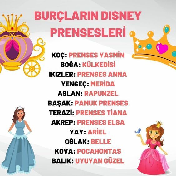 Burçların disney prensesleri hangileridir :D :D :D?