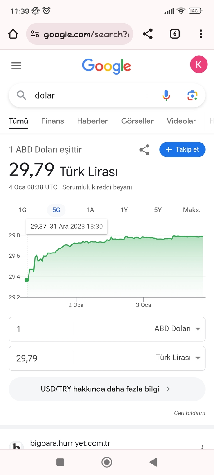 Yılbaşı sonrası zammı en çok hissettiğiniz ürün hangisi oldu?