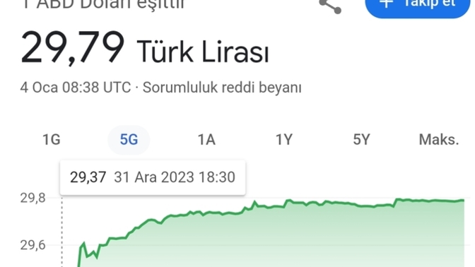 Yılbaşı sonrası zammı en çok hissettiğiniz ürün hangisi oldu?