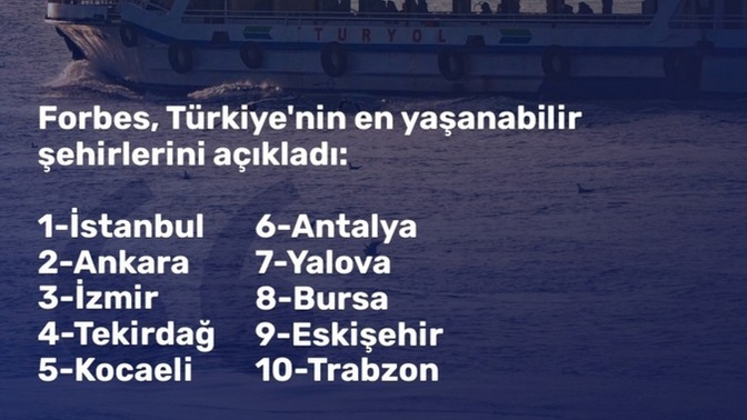Türkiye'nin en yaşanabilir şehirleri açıklanmış, sizin şehriniz listede var mı?