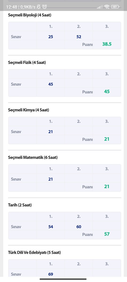 Sizce sınıfta kalır mıyım?