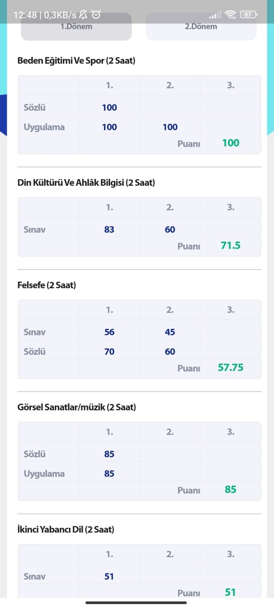 Sizce sınıfta kalır mıyım?