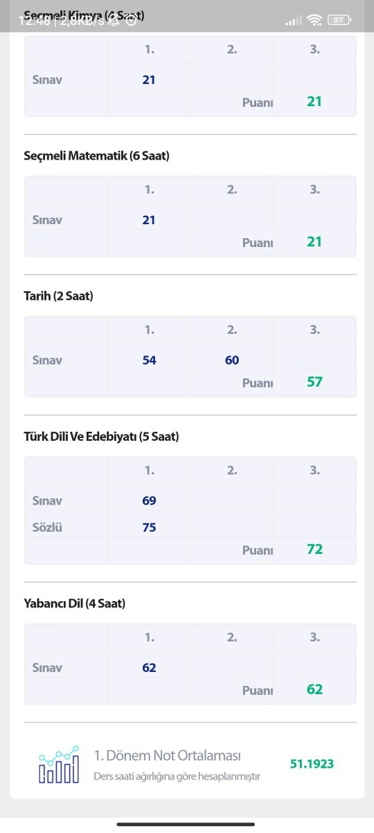 Sizce sınıfta kalır mıyım?