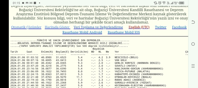 Gecmis olsun Bolu?