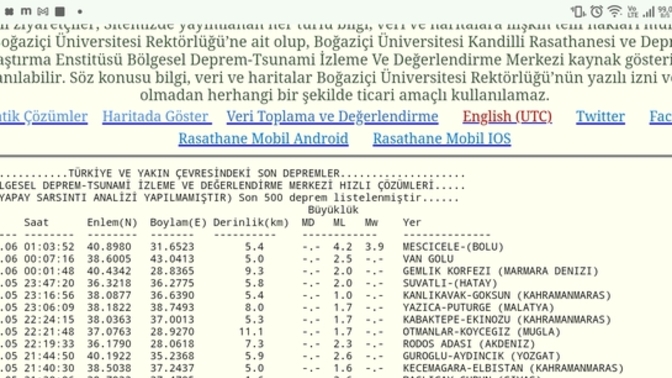 Gecmis olsun Bolu?