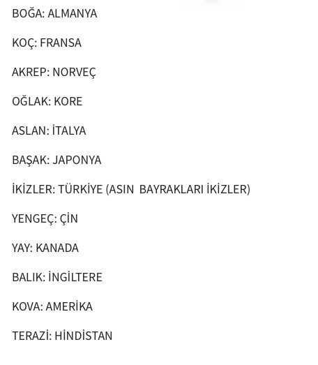 Burçlar hangi ülkenin insanına benziyorlar?
