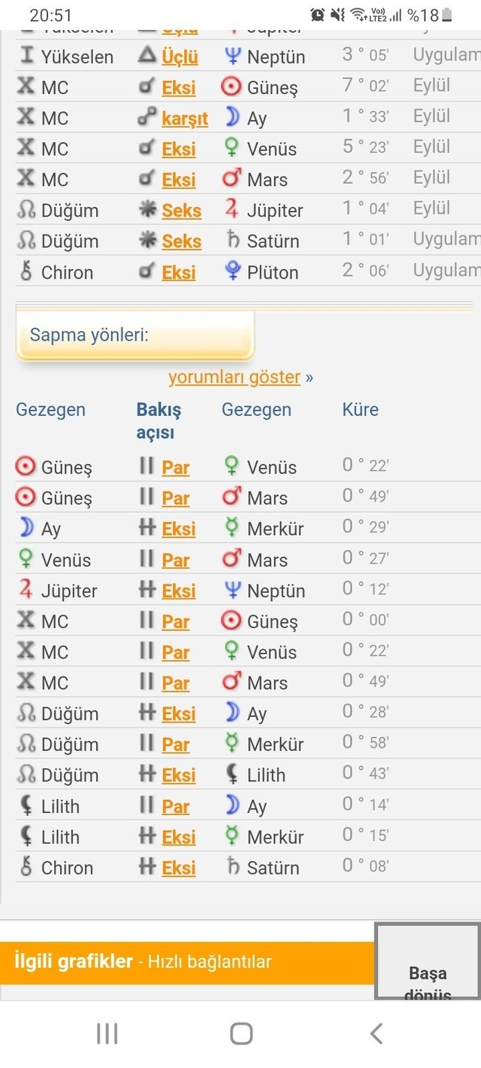 Dogum haritama bakar mısınız?