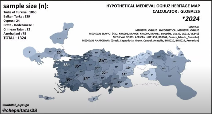 Kürt müyüm acaba merak ediyorum?