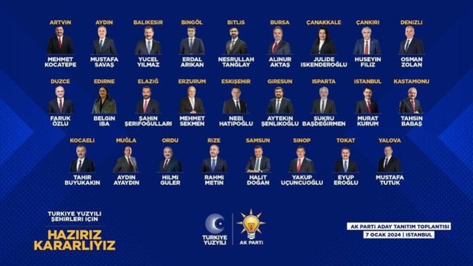AK Parti'de 11'i büyükşehir 26 ilin belediye başkan adayı belli olmuş. Aralarında desteklediğiniz biri var mı?