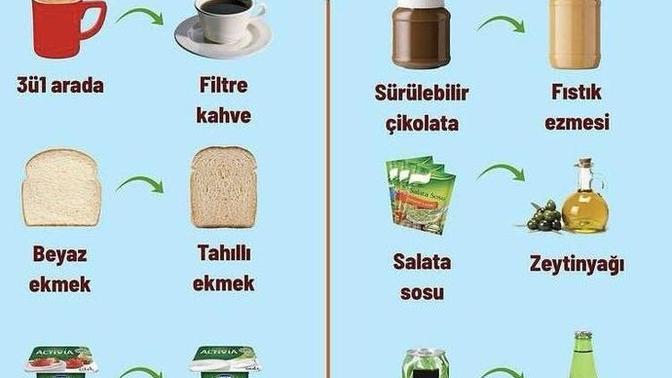 Kahvaltı da genelde ne yiyorsun?