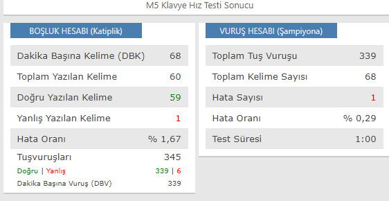 Siz kaç kelime yazdınız?