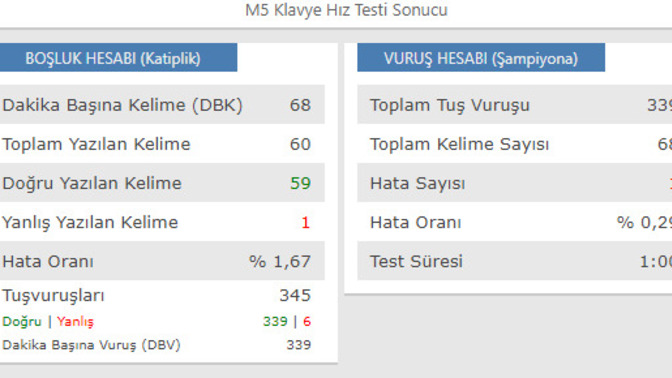 Siz kaç kelime yazdınız?