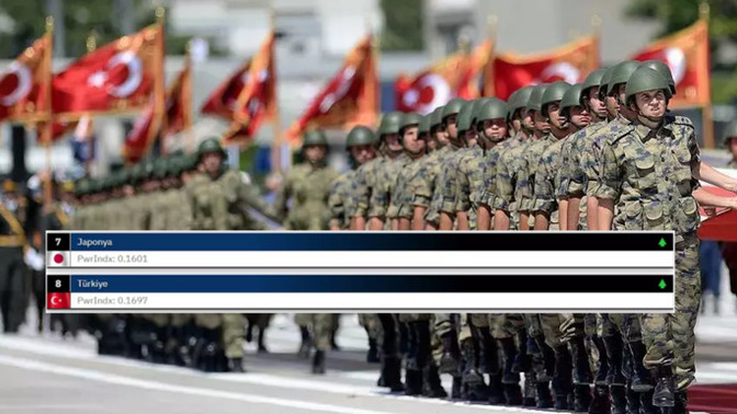 Dünyanın en güçlü 8. ordusuna sahipmişiz, güvende hissediyor musunuz?