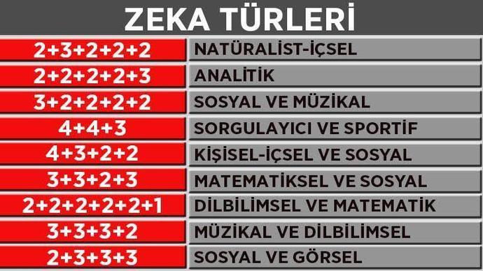 TC numaranızı nasıl ezberlediniz?
