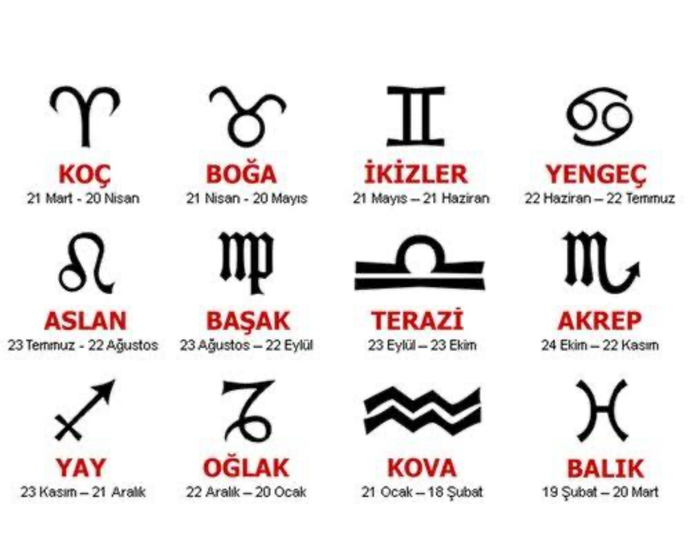Burcunuza göre hangi meslek boyutuna uygunsunuz?