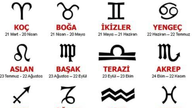 Burcunuza göre hangi meslek boyutuna uygunsunuz?