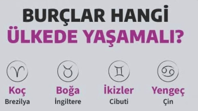 Burcuna göre hangi ülkede yaşamalısın?