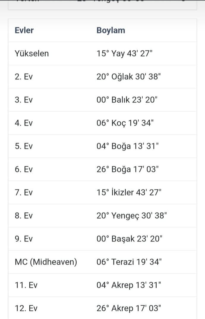 Akrep burcuyum bunu yorumlayabilecek olan var mi?