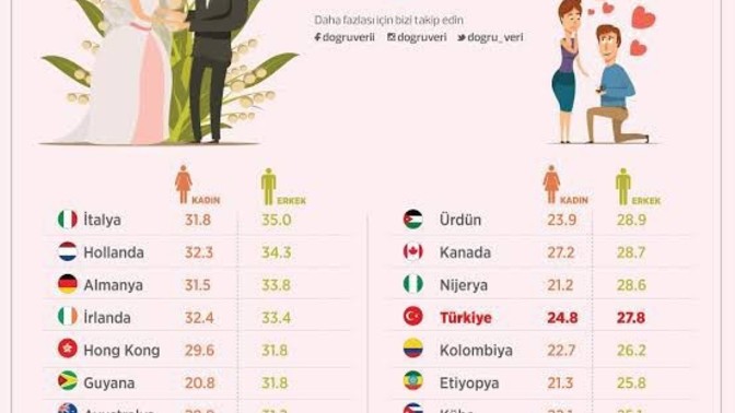 Sizce Bir Erkek için kariyeri herşeyi yerli yerindeyse evlenme yaşı kaç olmalıdır sizce 30 yaş geç bir yaş mıdır?