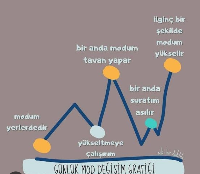 Çok mutlu iken bir anda modunuz düşüyor mu?