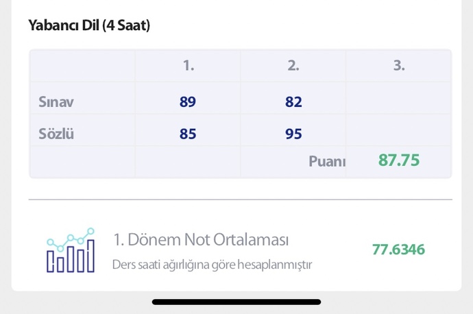 Ya gerçekten lisedeki hocalar neden böyle?