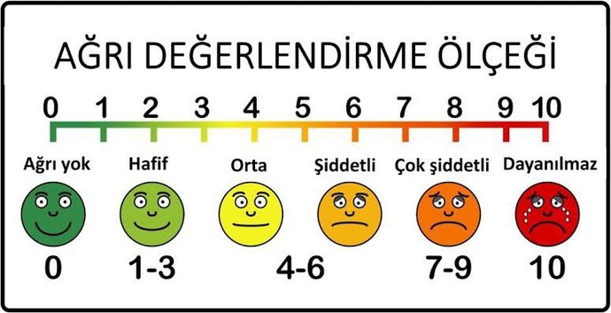 Ağrı eşiğiniz ne durumda?