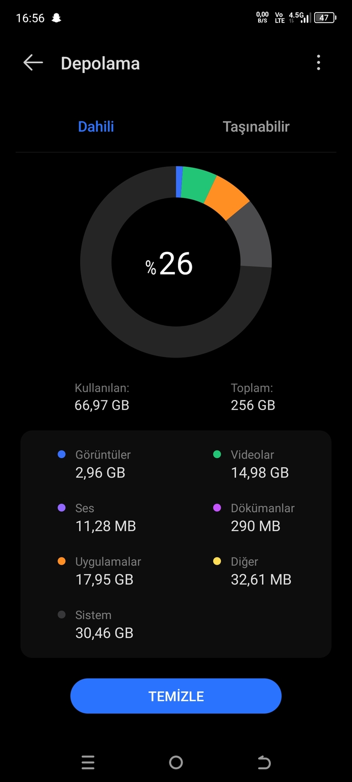 Akıllı telefonunuz kaç GB RAM belleği Ve dahili hafıza ya sahip yeterli geliyor mu?
