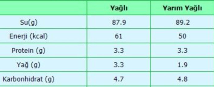 Değerler nedir ve onlara neden gereksinim duyarız?