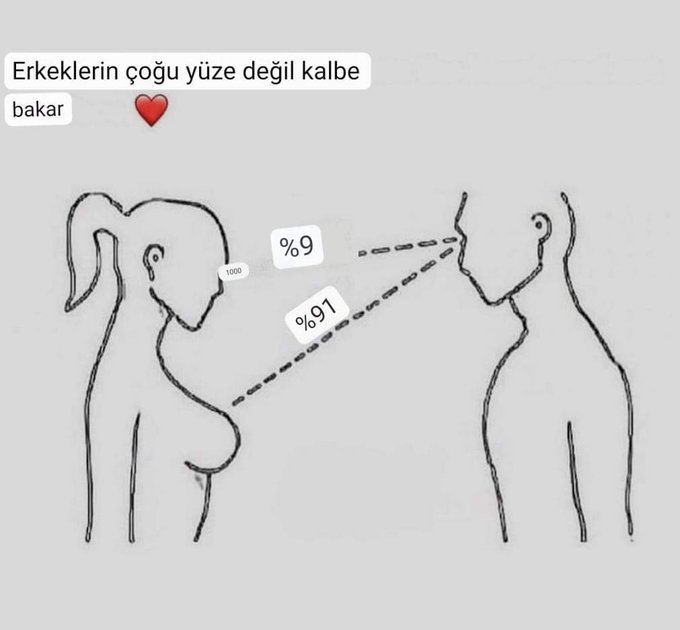 Erkekler bir kadında en çok neye bakarlar?