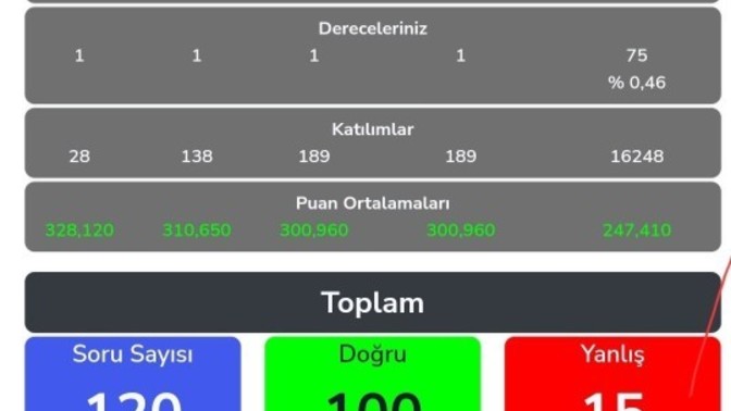 Hem sosyal olup hem zeki olanlar?