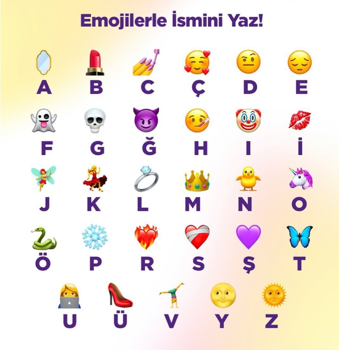 Aşağıdaki emojilerle adınızı yazacak olsanız adınız ne olurdu?