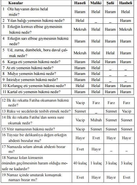 Bu durumdan nasıl kurtulacam?