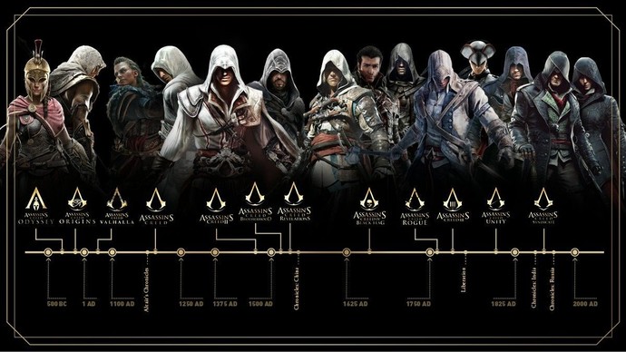 Assassins Creed oyun serisinde en sevdiğiniz ana karakter hangisidir?